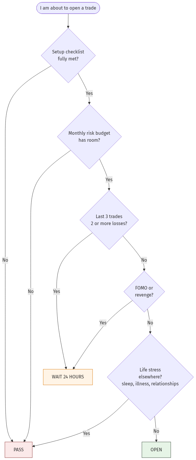 diagrams/decision-trees/pass-tree