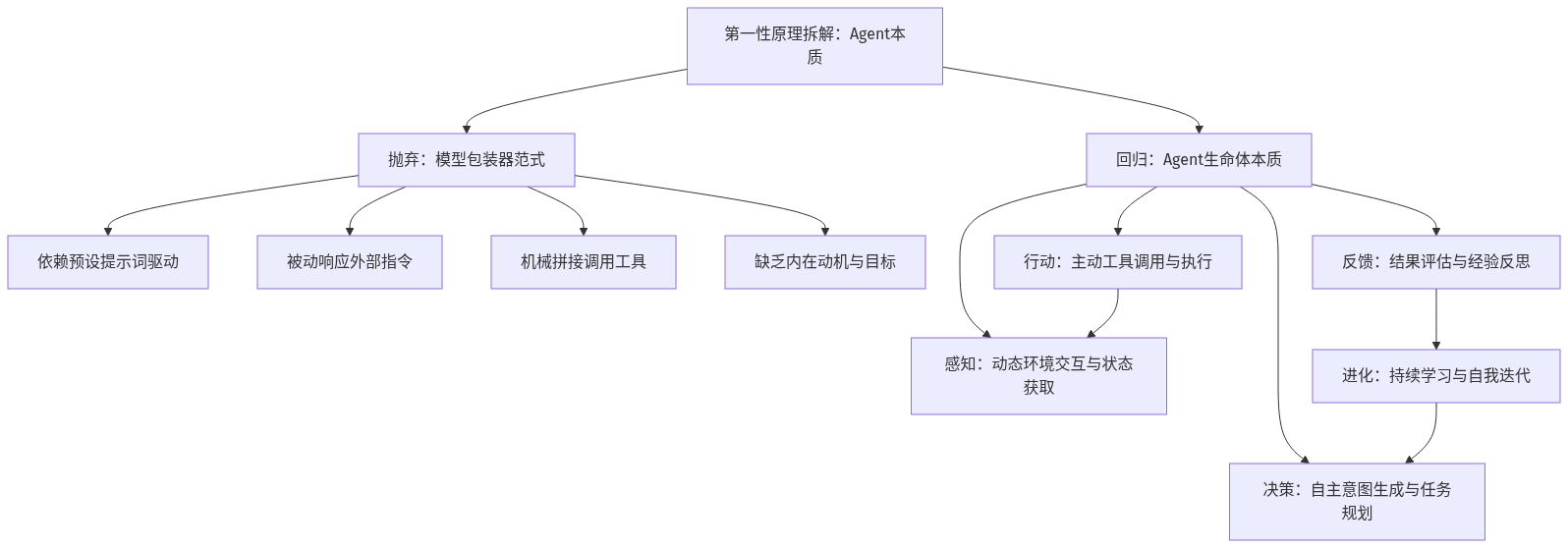 为 AgentRun二进宫：一个关于 Serverless 与 Agent Infra 的未竟执念