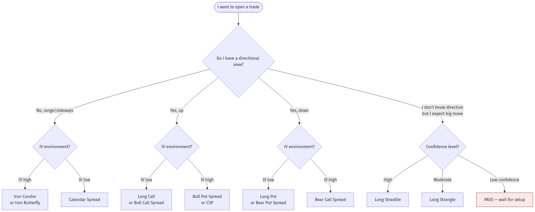 diagrams/decision-trees/master-tree