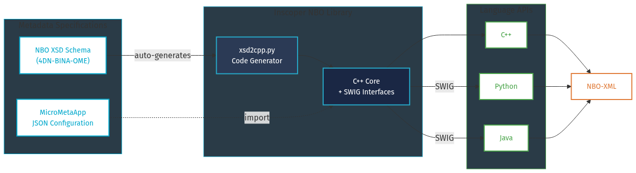Mermaid Diagram