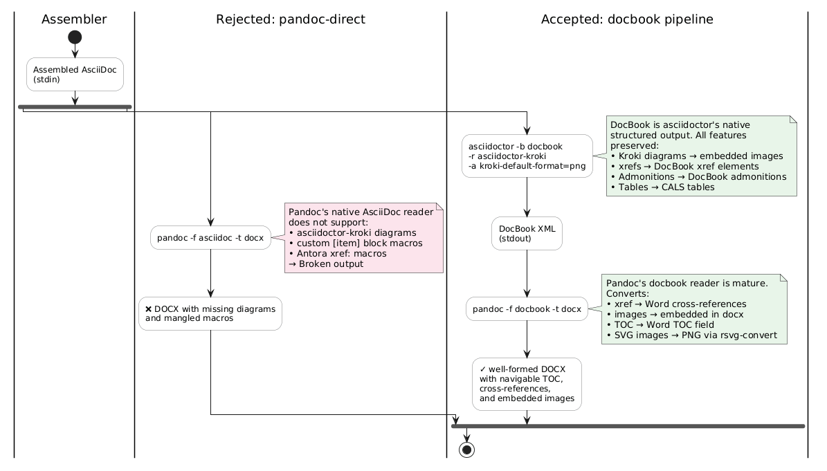 docx-pipeline-comparison