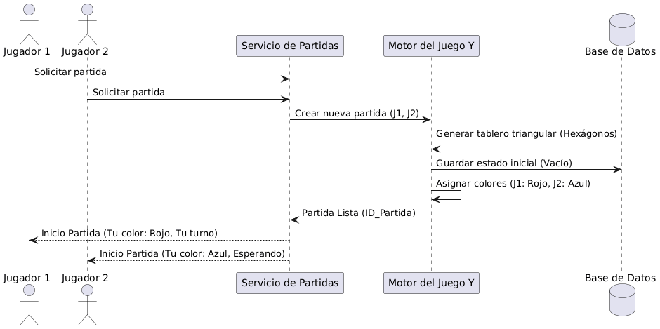 Sequence-Init-Game-Y