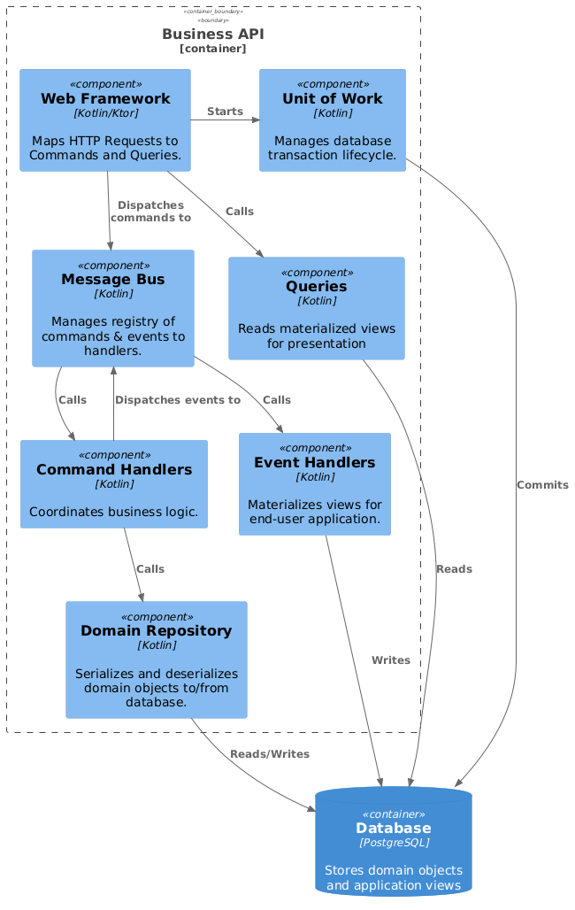 acme-business-api-comonent