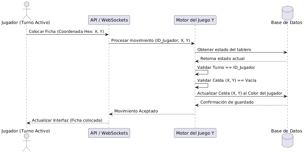 Sequence-Place-Piece-Y