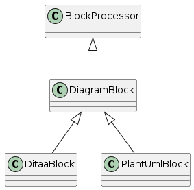 diagram-classes