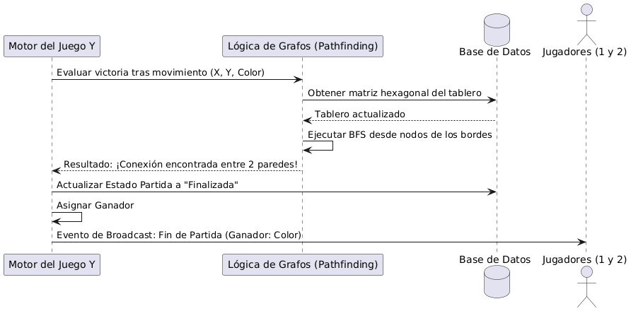 Sequence-Win-Condition