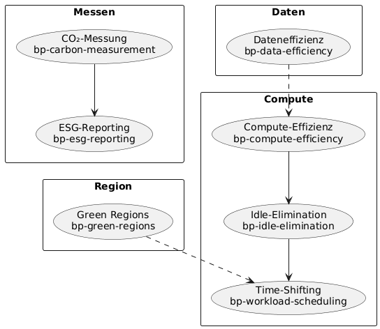 sustainability-bp-map