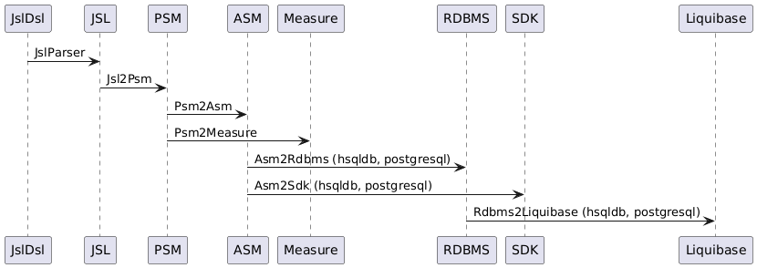 diagram-classes