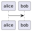 PlantUML diagram