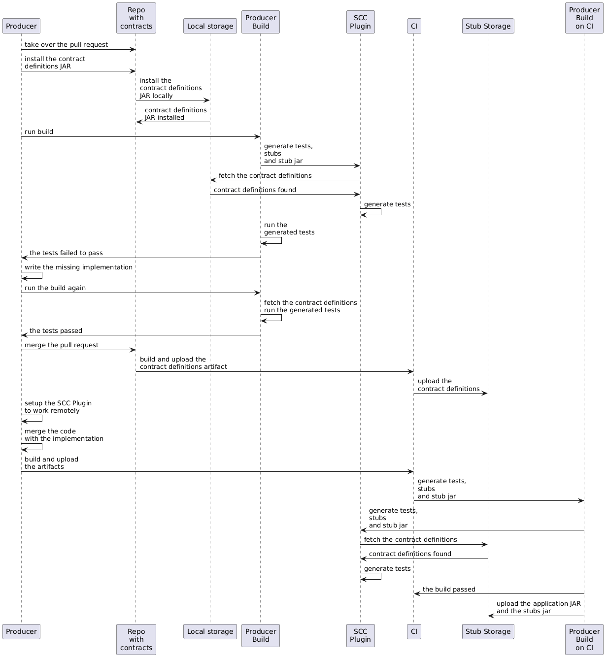 flow-overview-consumer-cdc-external-producer