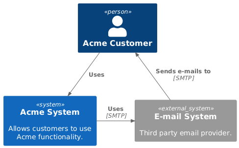 acme-system-context