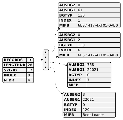 s7h_szlxy11demo