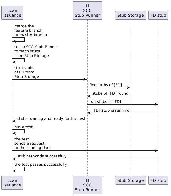getting-started-cdc-client-final