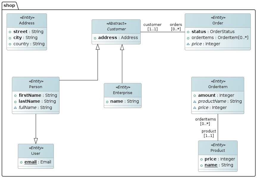 diagram-classes