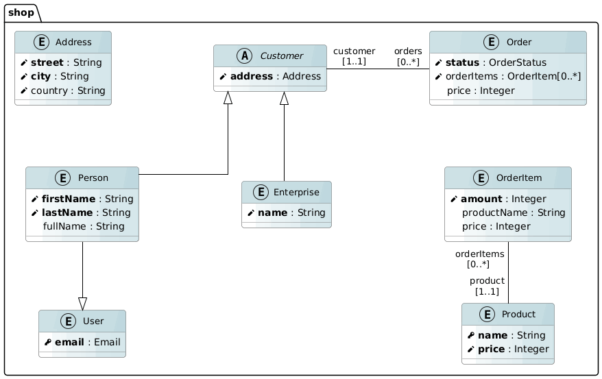 diagram-classes