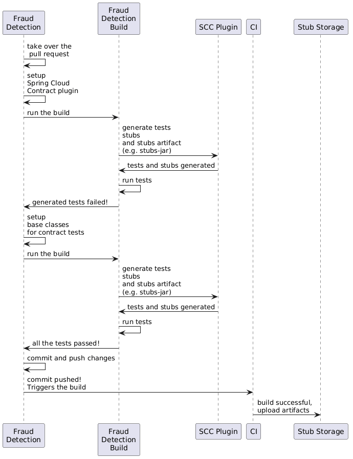 getting-started-cdc-server