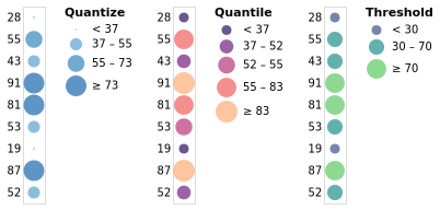 Vega-Lite chart diagram